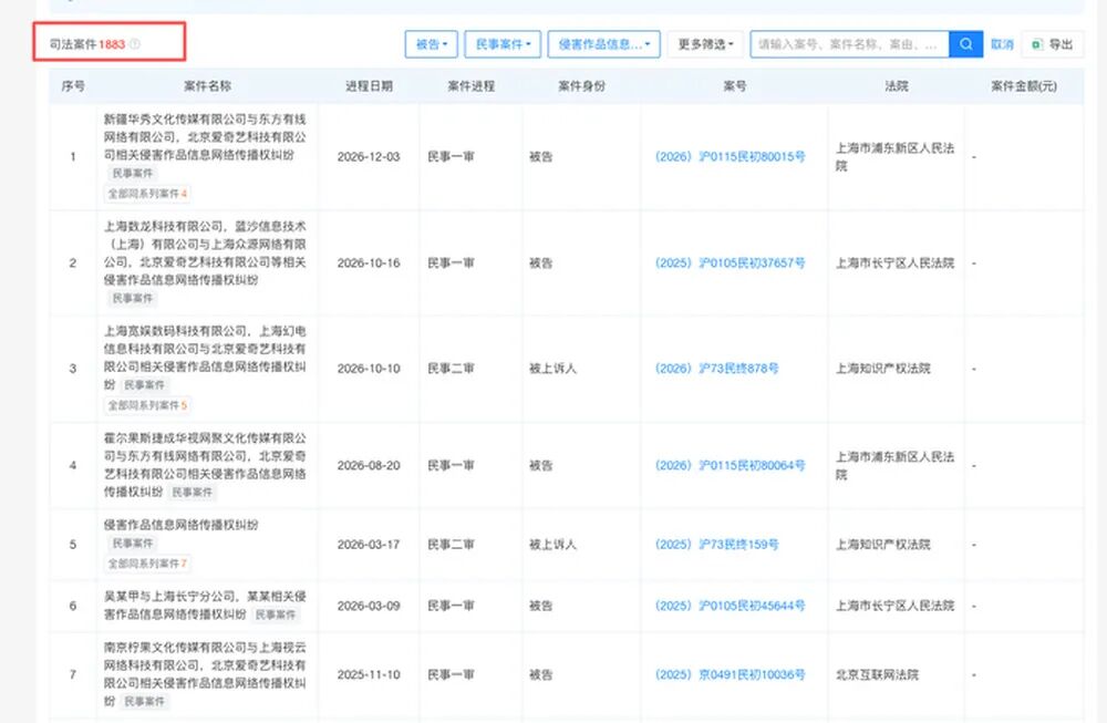 爱奇艺向B站、快手、咪咕、迅雷等互联网大厂“维权”，发起大规模侵权诉讼，上海、江苏、福建、浙江等多地租车公司、个体户也成被告