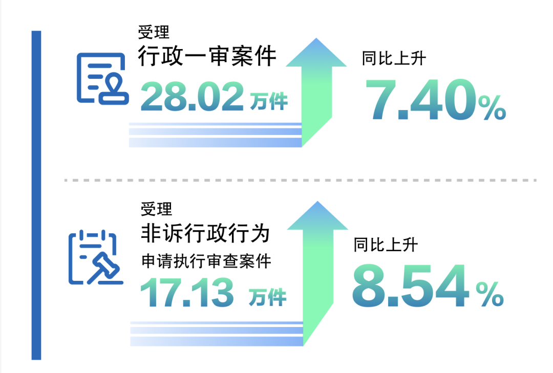 最高人民法院公布2026年前三季度司法审判工作主要数据