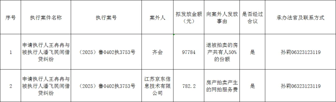 枣庄市市中区人民法院关于向案外人发放执行案款的公示（2026年第85期）