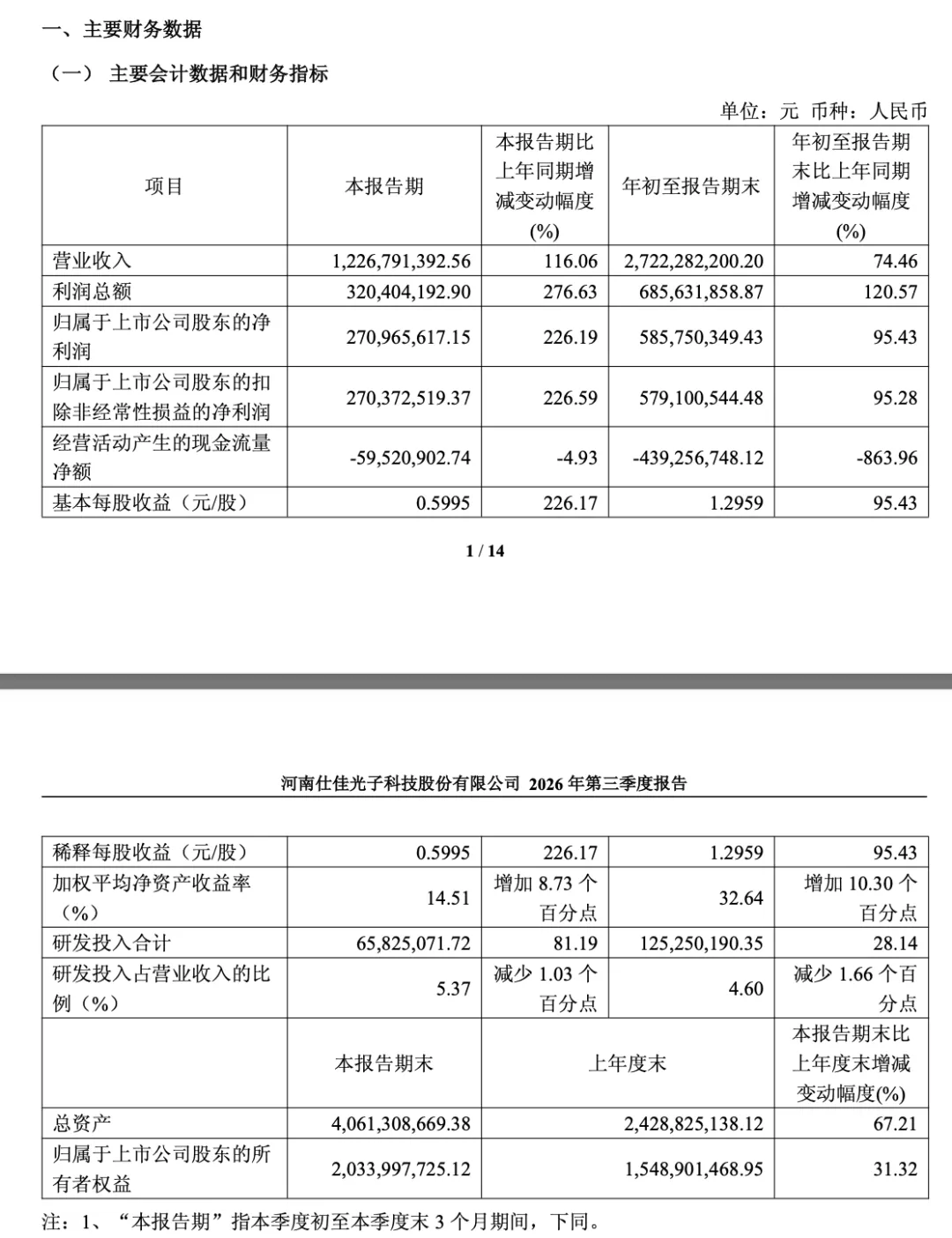 仕佳光子，Q3净利润增长226%