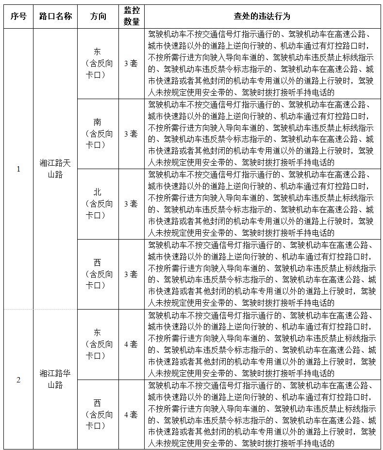 速看！鹤壁城区部分路口增设交通技术监控设备