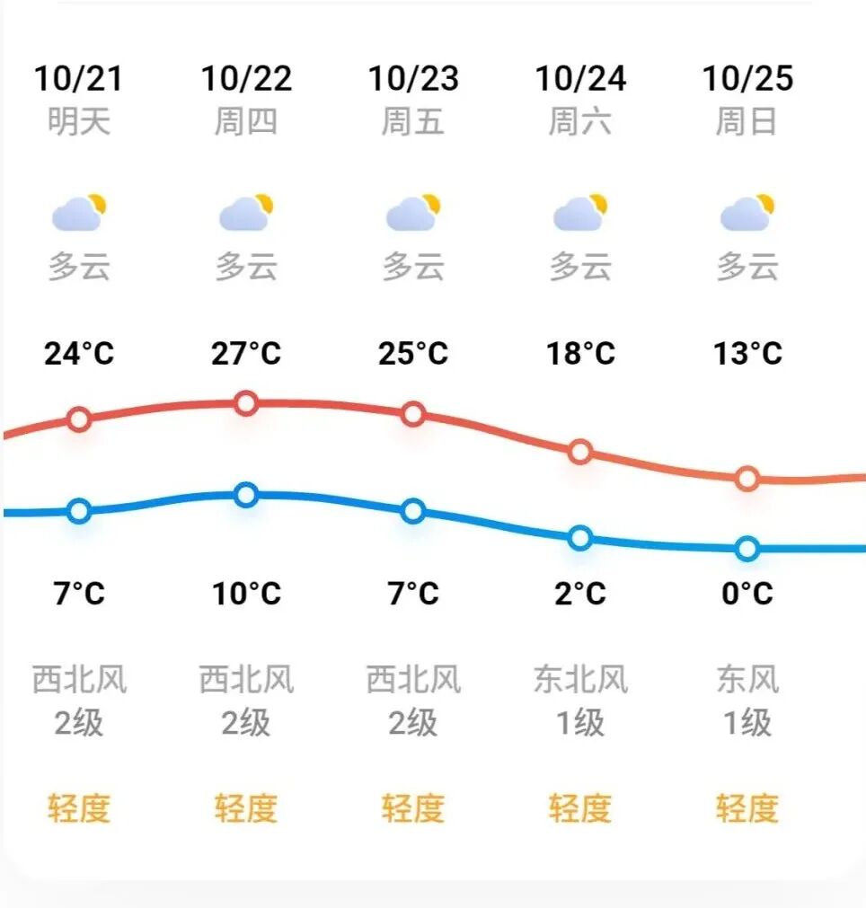 大风沙尘+寒潮降温来袭！关注喀什市最新天气预报