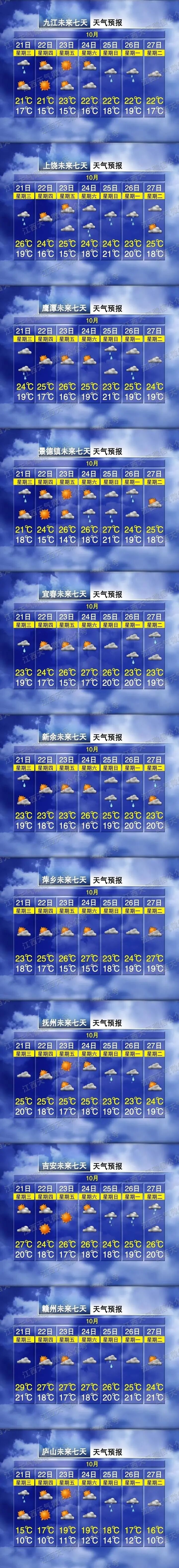 16℃！大风降温！冷空气影响南昌！另有台风 “蔷琵” 靠近沿海，最新天气预报来了