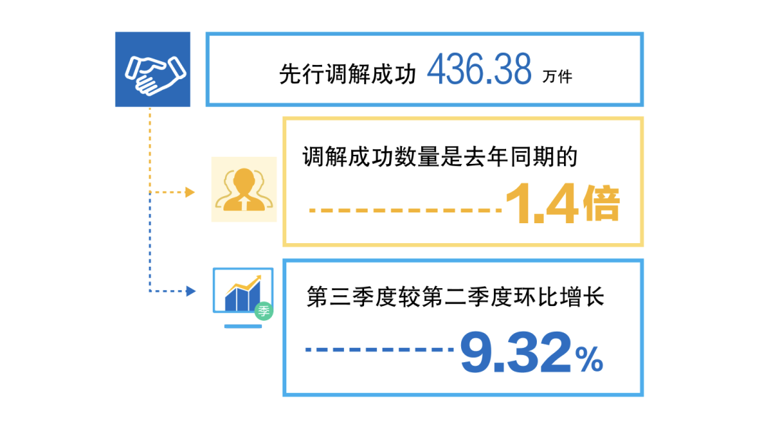 最高人民法院公布2026年前三季度司法审判工作主要数据
