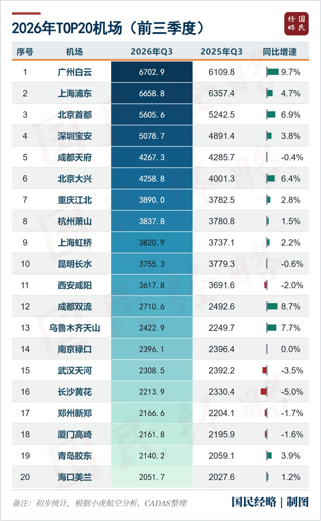 中国第一个“三机场”城市，要来了