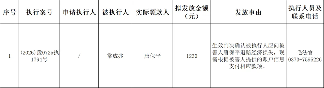 原阳县人民法院关于向案外人发放执行案款信息的公示（2026年第64期）