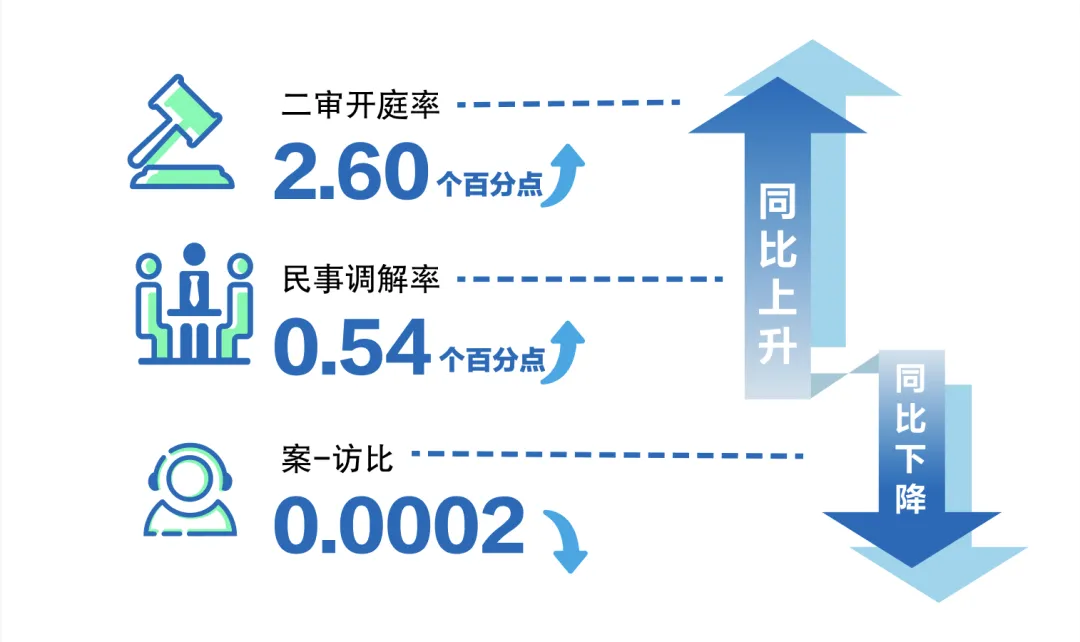最高人民法院公布2026年前三季度司法审判工作主要数据