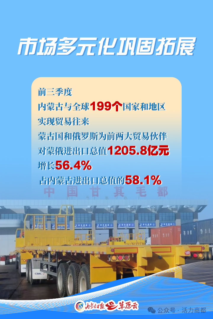 内蒙古官宣：首次突破2000亿元