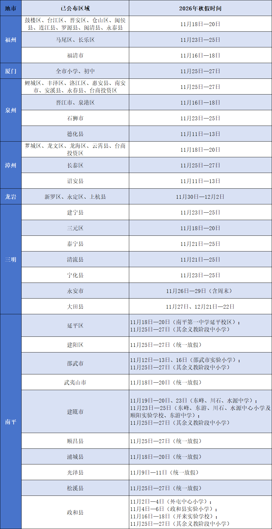 福建多地秋假时间安排来了！