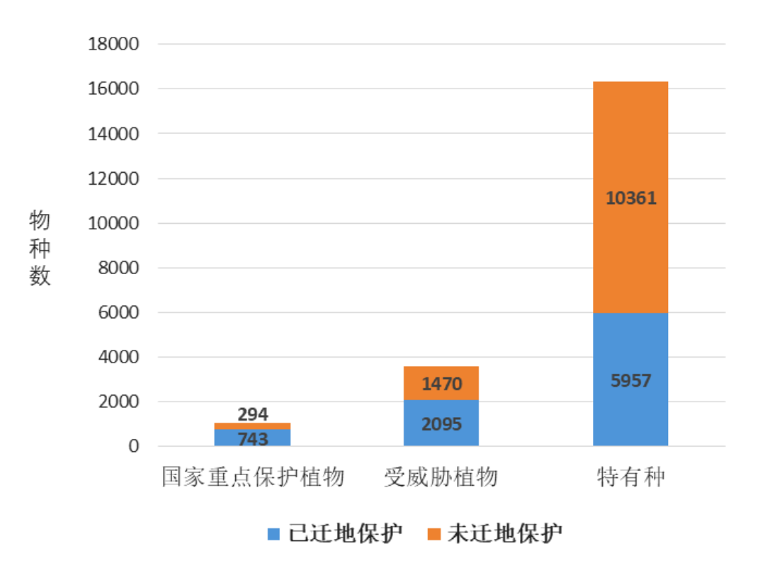 【历久弥新的植物园】草木为邻，自然共生——国家植物园系列开篇