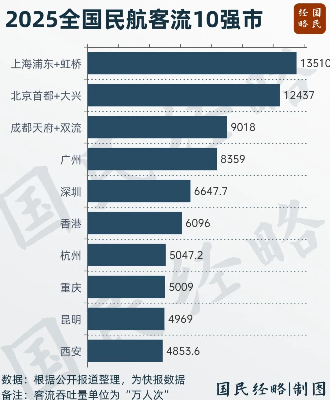 中国第一个“三机场”城市，要来了