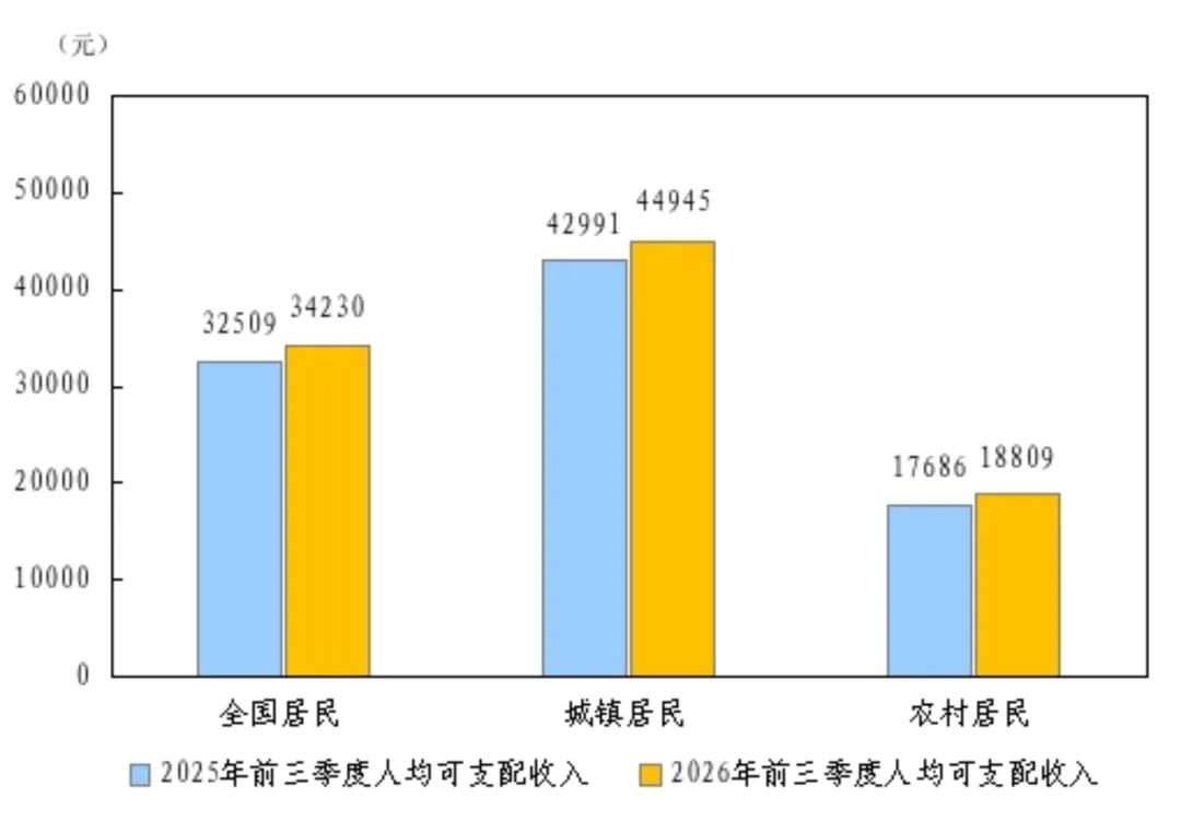 最新人均工资收入公布