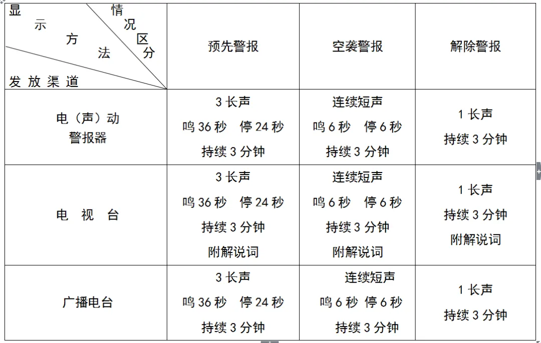 通告！全城试鸣