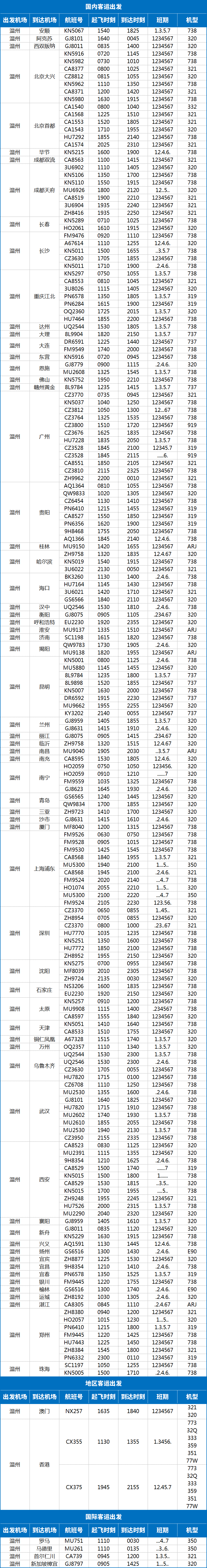 10月25日起，温州机场开启冬春航季！