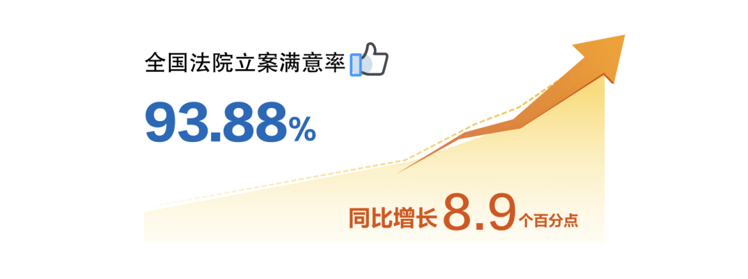 最高人民法院公布2026年前三季度司法审判工作主要数据