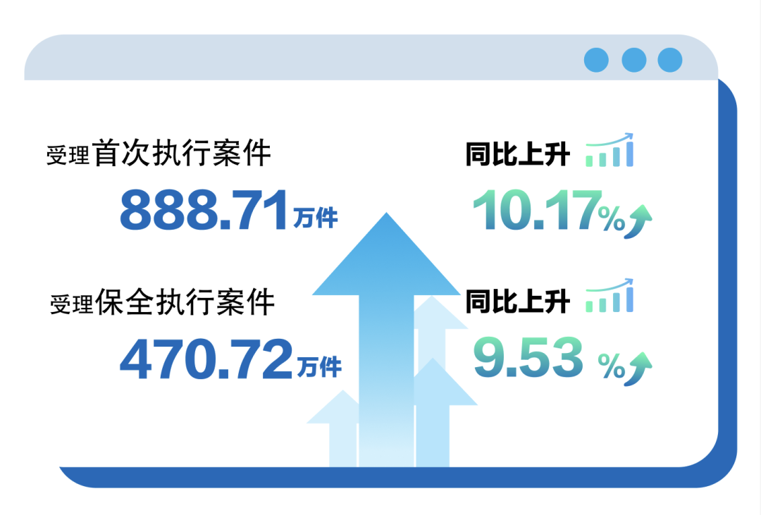 最高人民法院公布2026年前三季度司法审判工作主要数据