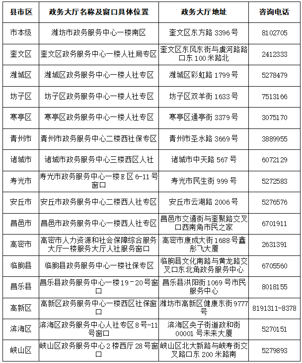 已正式实施！106项社保业务实现“全市通办”