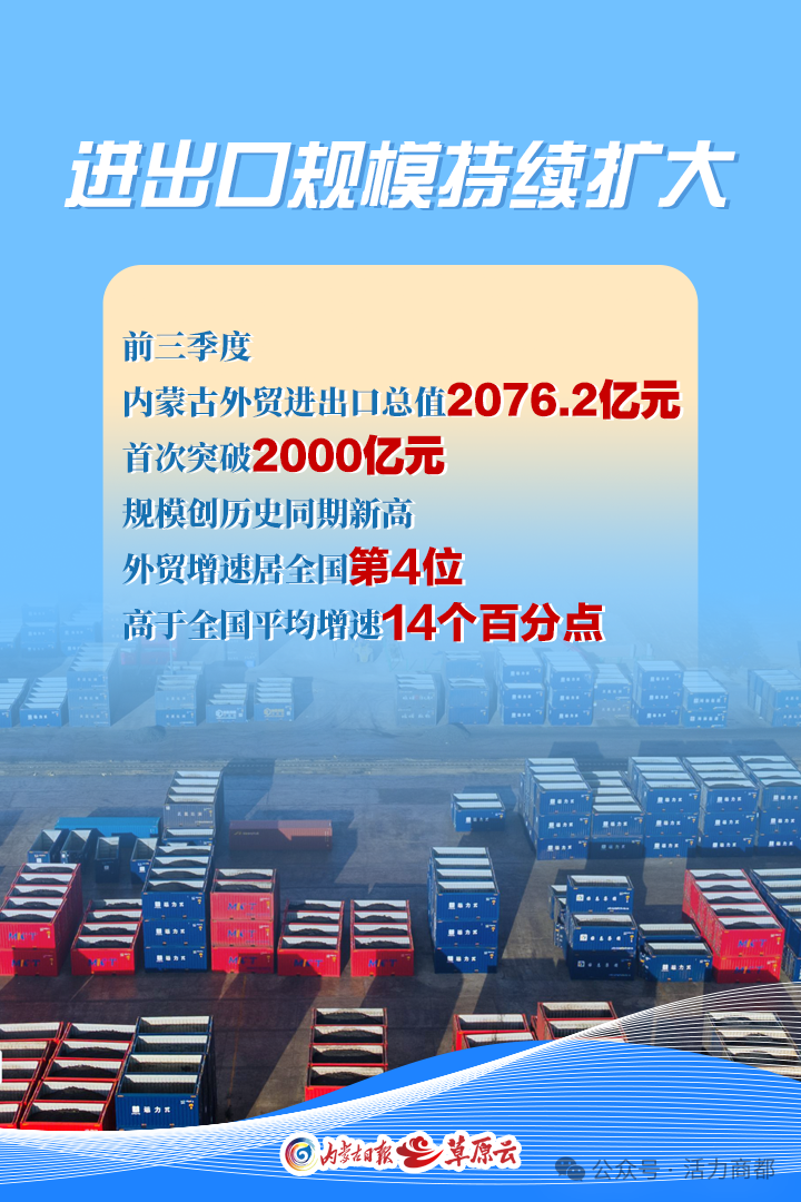 内蒙古官宣：首次突破2000亿元