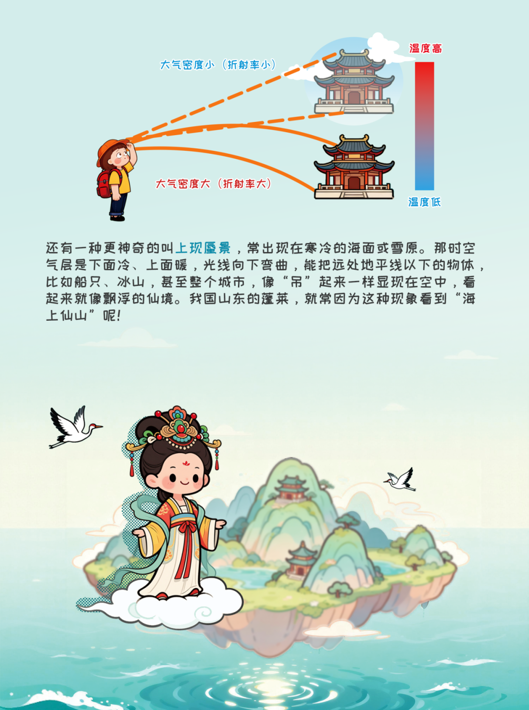 沙漠里凭空冒出一片“湖”！这种“隐藏款”奇观，其实是光的“骗术”