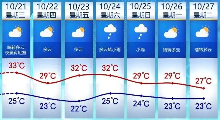 超强台风“蔷琵” 逼近！福建紧急通知：相关人员全部撤离！
