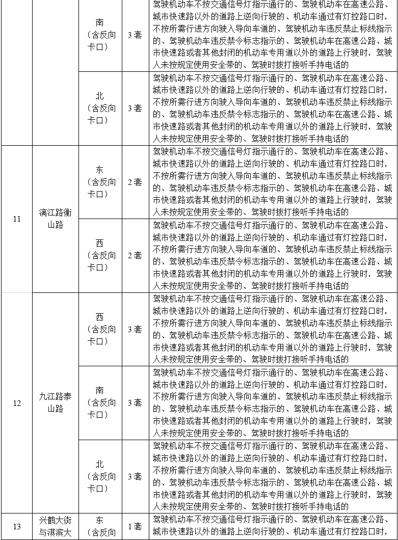 速看！鹤壁城区部分路口增设交通技术监控设备