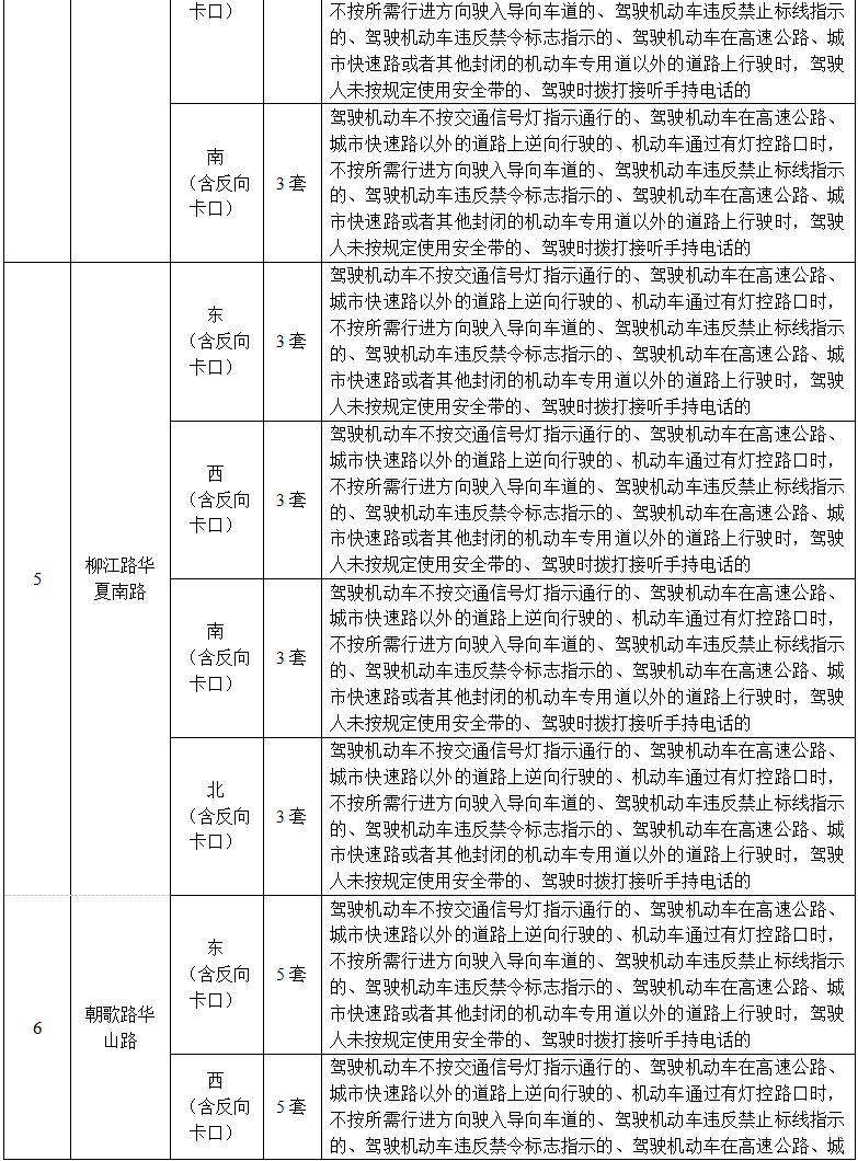 速看！鹤壁城区部分路口增设交通技术监控设备