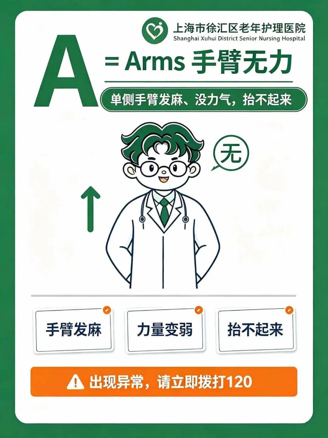 抓住4.5小时黄金抢救期！脑卒中早识别，记住6个字母就够了→