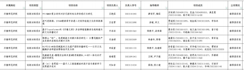 学在师院·国奖榜样｜杨靖雯：以梦为马逐光行，笃行不怠践初心