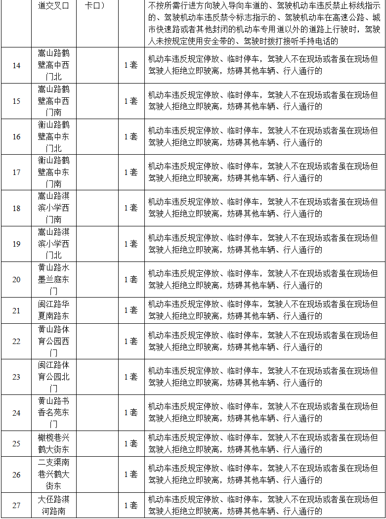 速看！鹤壁城区部分路口增设交通技术监控设备