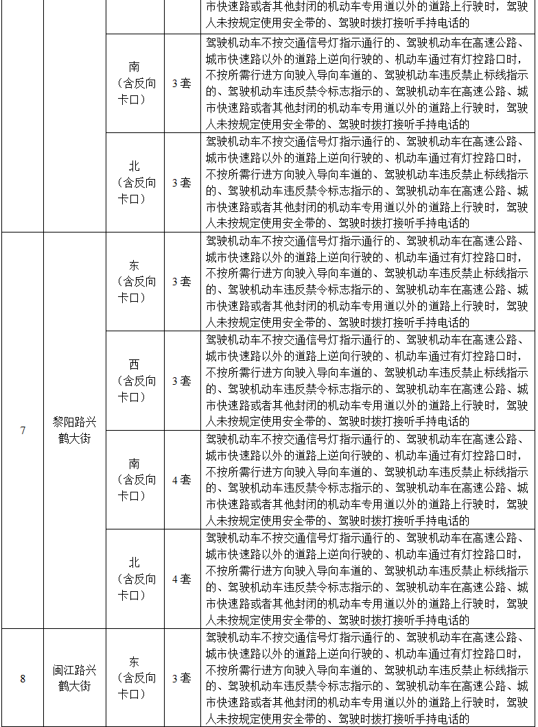 速看！鹤壁城区部分路口增设交通技术监控设备