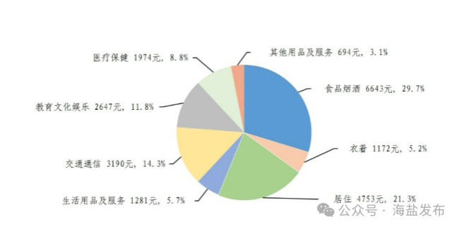 最新人均工资性收入公布→