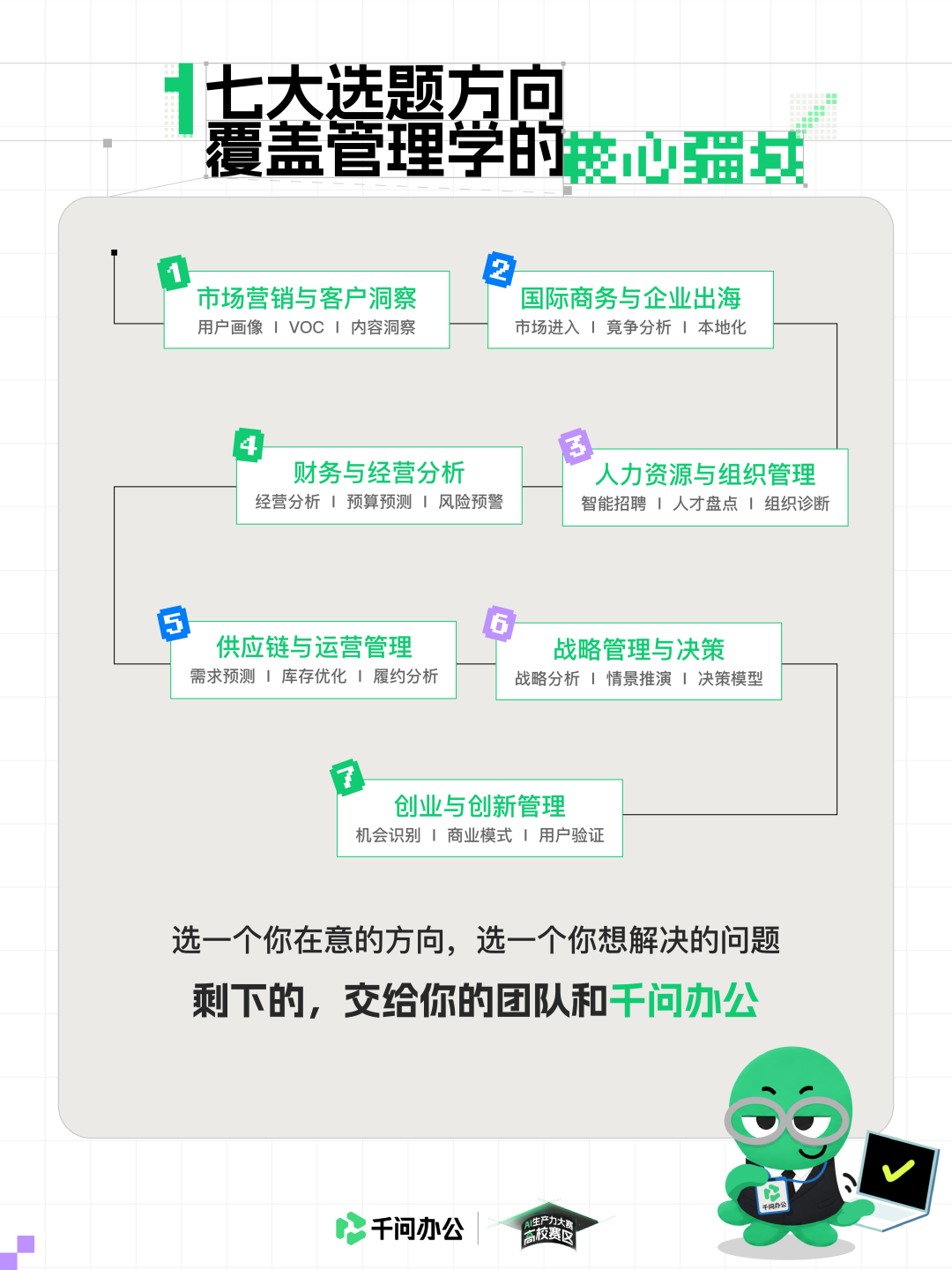 同济大学x千问办公｜用AI重塑管理，等你组队！