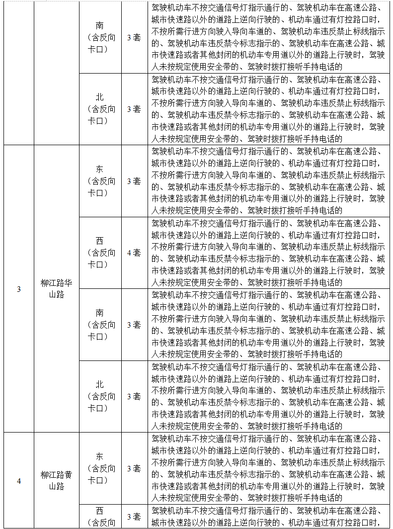 速看！鹤壁城区部分路口增设交通技术监控设备