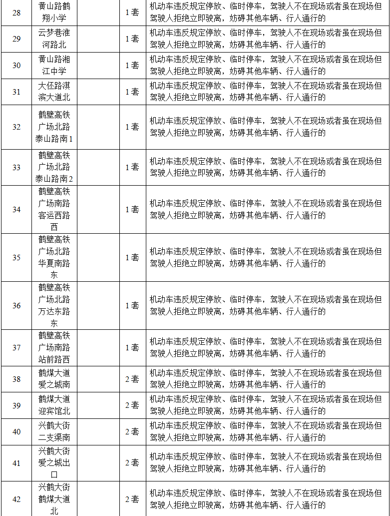 速看！鹤壁城区部分路口增设交通技术监控设备