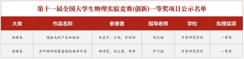 学在师院·国奖榜样｜杨靖雯：以梦为马逐光行，笃行不怠践初心