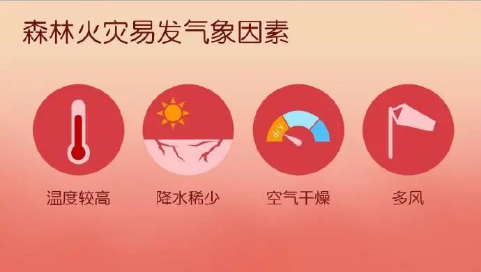 最低温16℃！会昌接下来天气......
