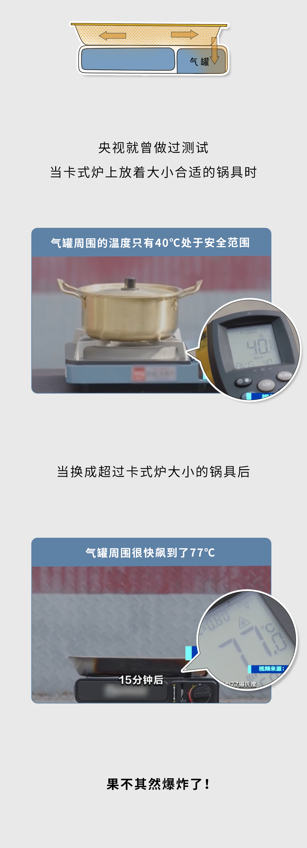多人被炸伤！这个“网红厨具”，真的很危险