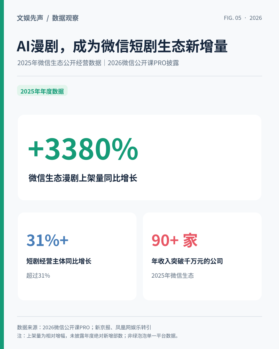 红果与绿泡泡之争,腾讯这次能赢吗?