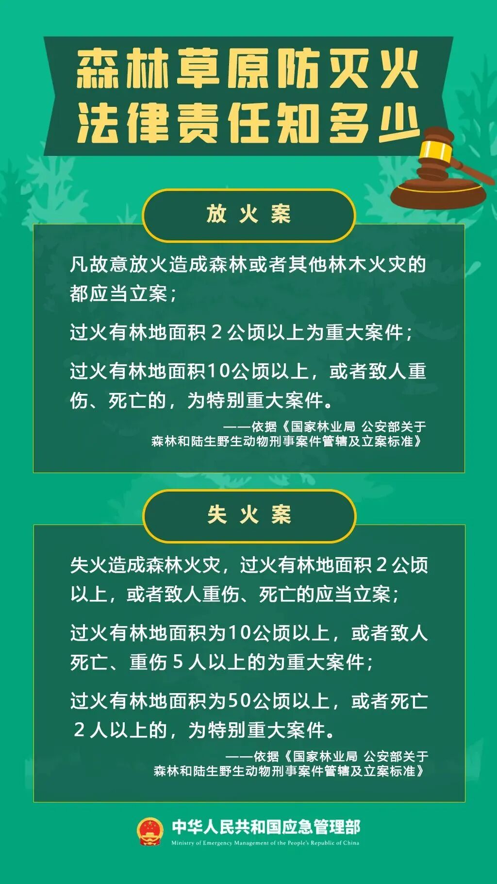 警示！5起森林火灾典型案例