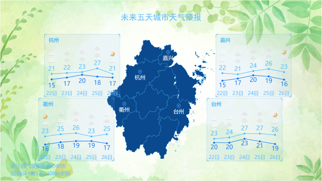 台风“蔷琵”大拐弯，不完全排除在浙江登陆的可能，浙江明晚起风雨加码……
