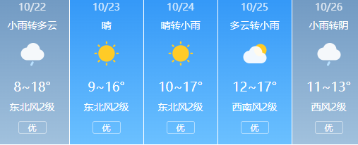可以穿秋裤了，降雨降温又要来丨泽连斯基：愿在保留75%领土控制权的基础上达成和平协议