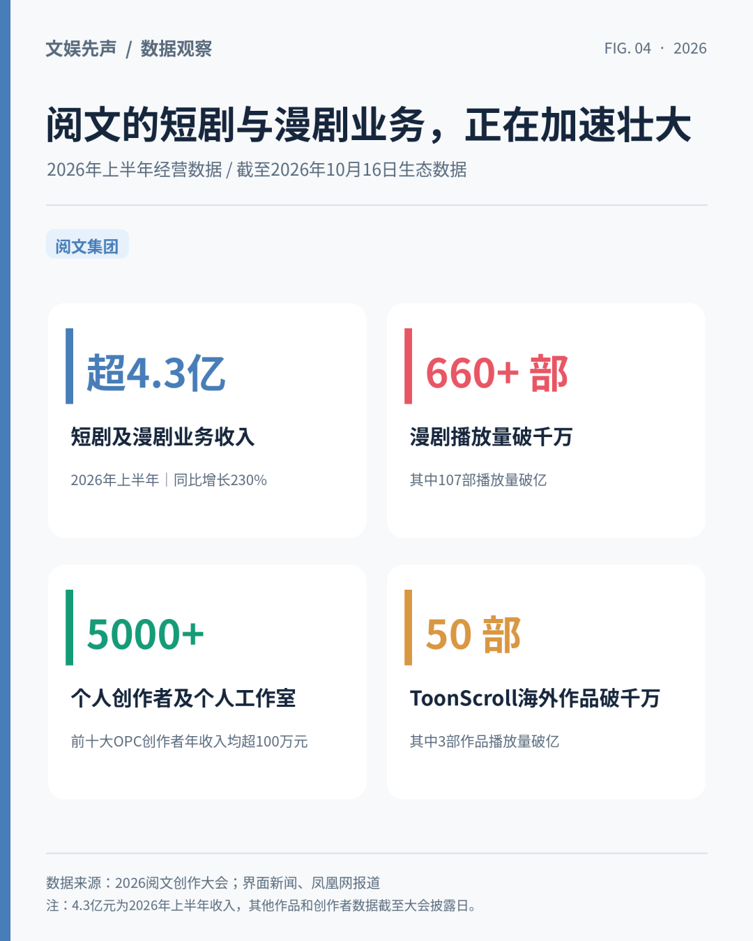 红果与绿泡泡之争,腾讯这次能赢吗?