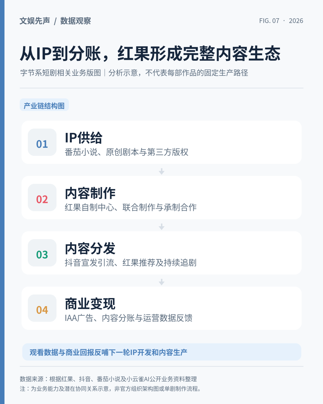 红果与绿泡泡之争,腾讯这次能赢吗?