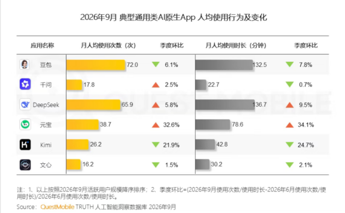 为了带货，豆包先开口了