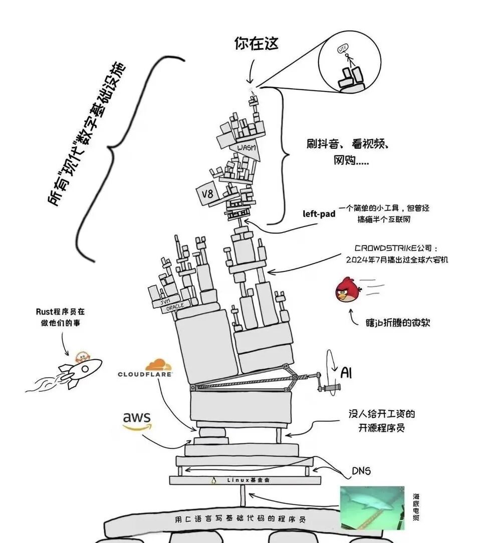 印度程序员的这个操作，差点“炸了”全球互联网
