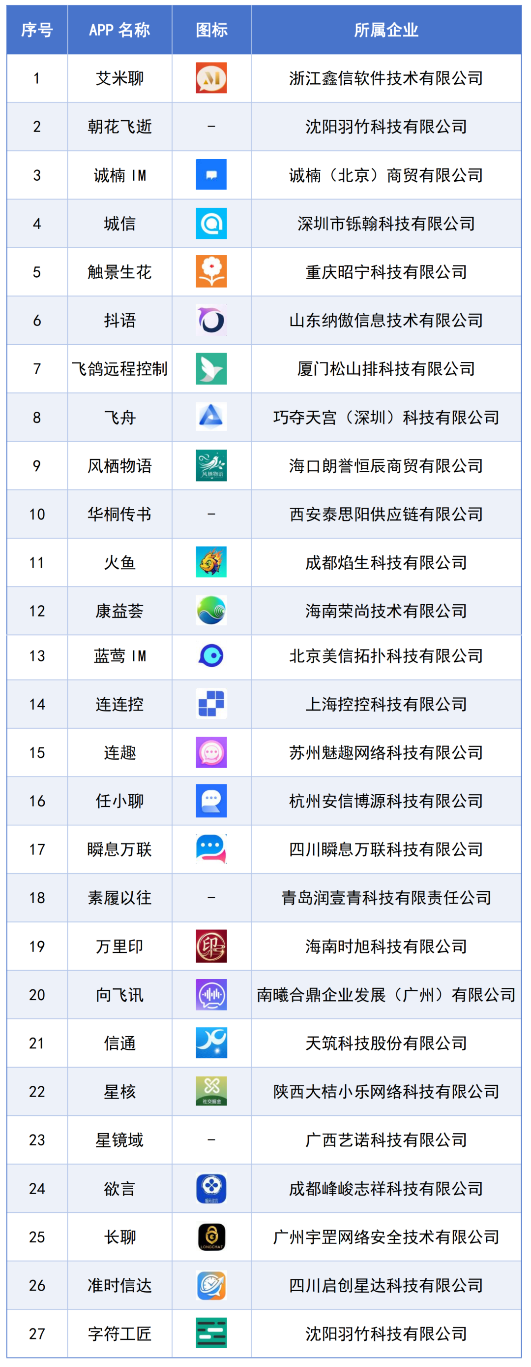 赶紧删！这些APP涉诈情况突出→