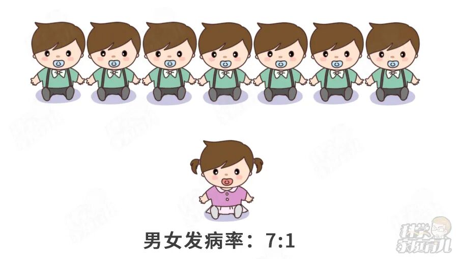 发病快、易重症！这个儿科病“重男轻女”！一粒蚕豆就让娃进ICU