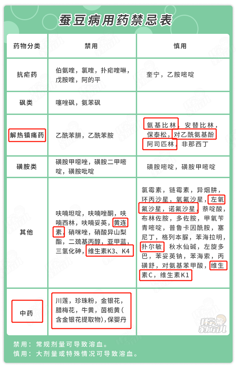 发病快、易重症！这个儿科病“重男轻女”！一粒蚕豆就让娃进ICU