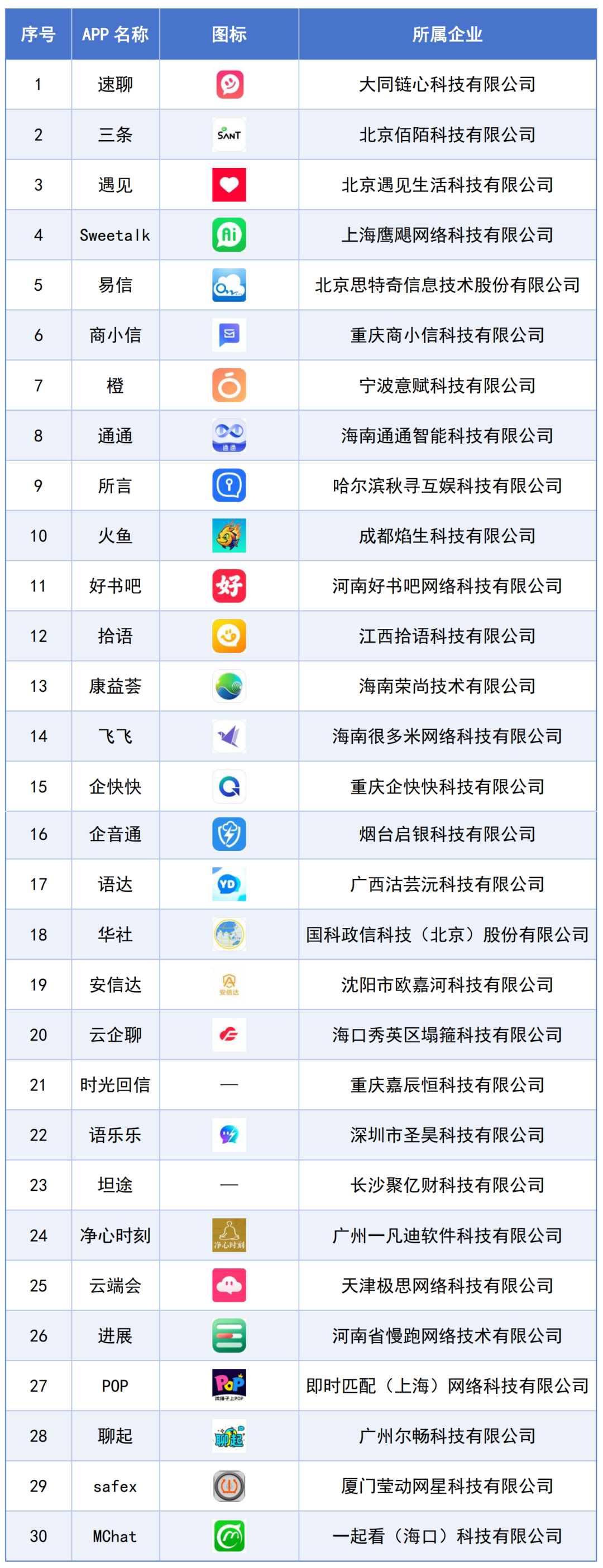 赶紧删！这些APP涉诈情况突出→
