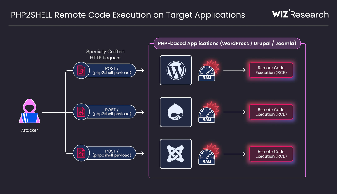 印度程序员的这个操作，差点“炸了”全球互联网